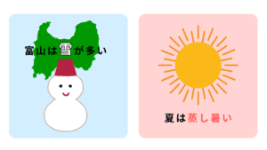 雪と太陽