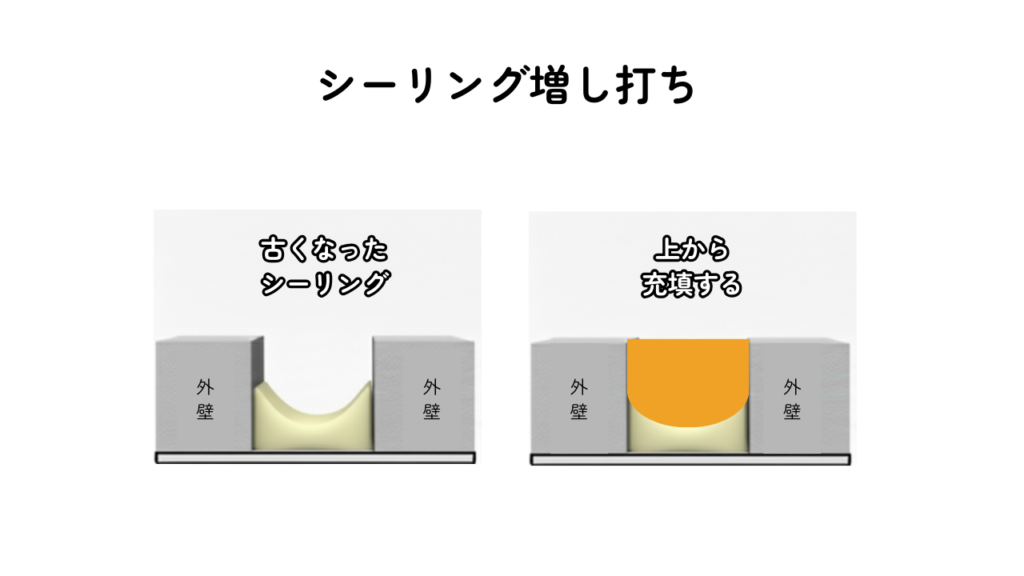 シーリング増し打ちの工程図